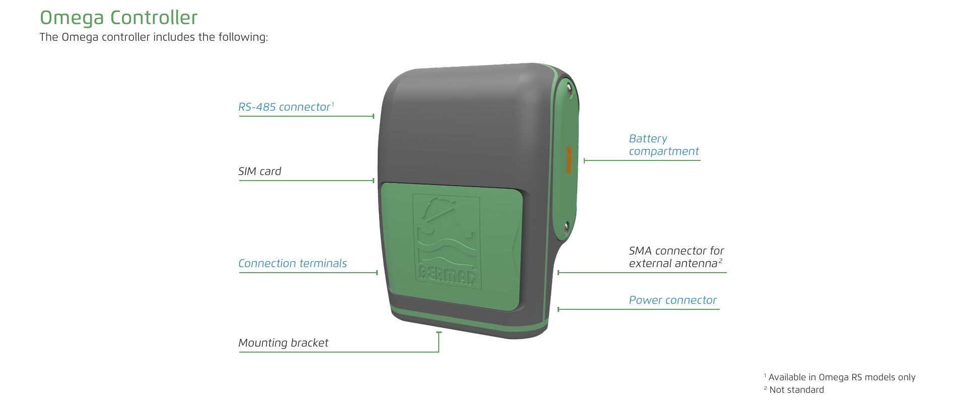 Omega Controller — illustration (p.11)