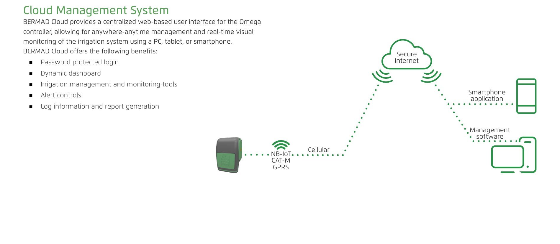 Cloud Management System — illustration (p.12)