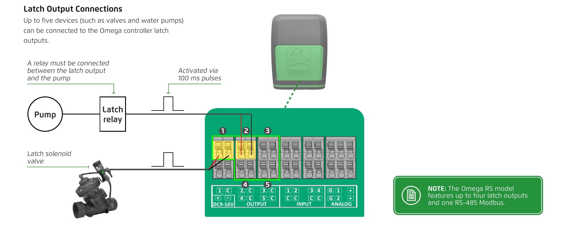 Connecting Peripherals — illustration (p.24)