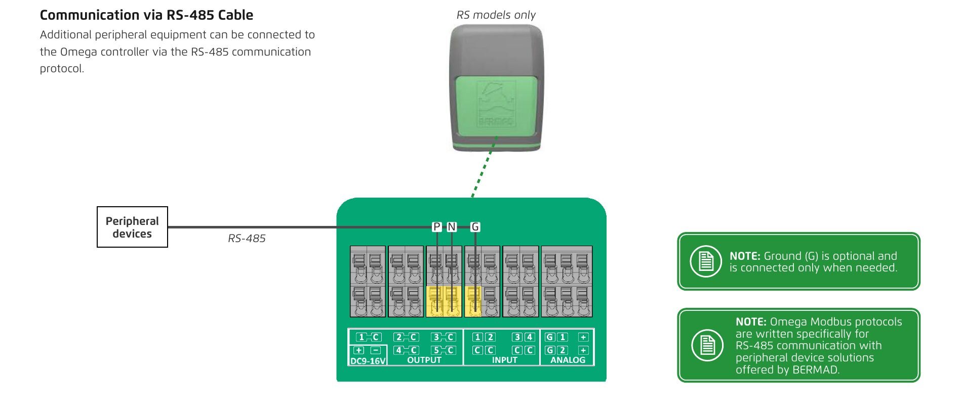 Communicating with Omega — illustration (p.28)