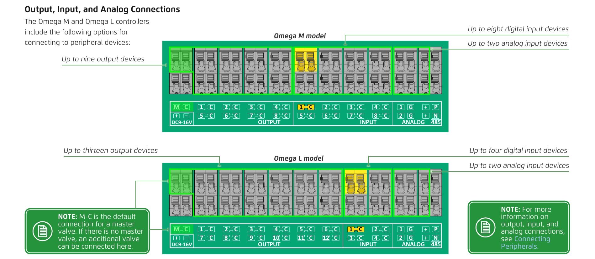 Omega M and Omega L Controllers — illustration (p.31)