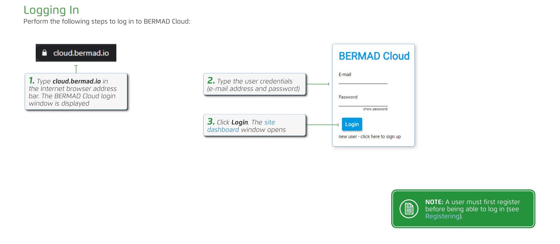 Logging In — illustration (p.36)