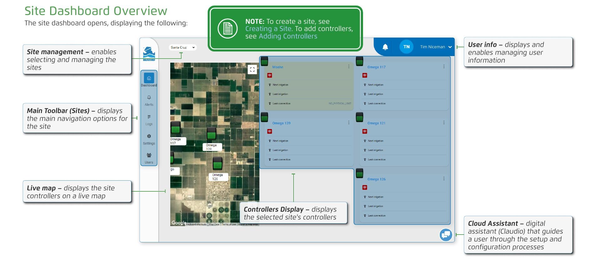 Site Dashboard Overview — illustration (p.37)