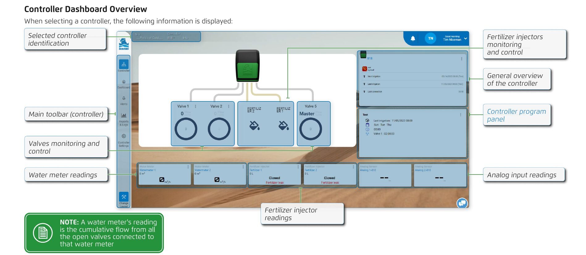 Managing Sites and Controllers — illustration (p.43)
